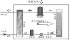 熱泵熱水器是太陽能產(chǎn)品嗎？