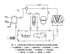 除濕熱泵 