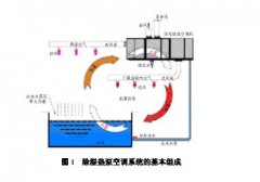 游泳池改造 