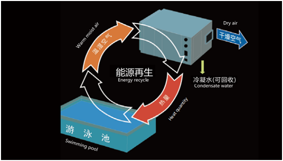 普派克恒溫除濕設備